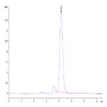 Human CTLA-4/CD152 Protein (CTL-HM141)