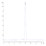 Biotinylated Human CTLA-4/CD152 Protein (CTL-HM401B)