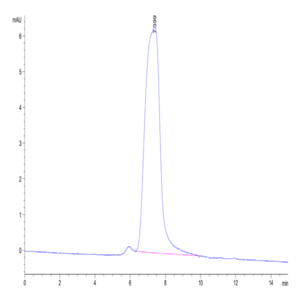 Mouse CX3CL1/Fractalkine Protein (CX3-MM101)