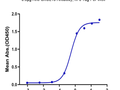 Human CXCL13/BCA-1 Protein (CXC-HE113)