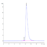 Human CXCL4L1 Protein (CXC-HM2L1)