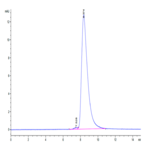 Human CXCL4L1 Protein (CXC-HM2L1)