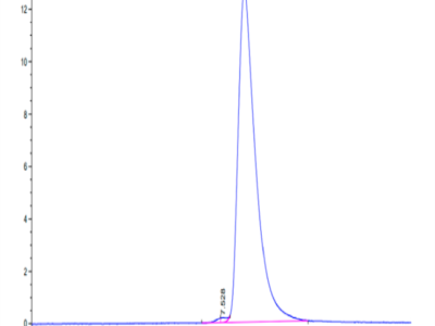Human CXCL4L1 Protein (CXC-HM2L1)