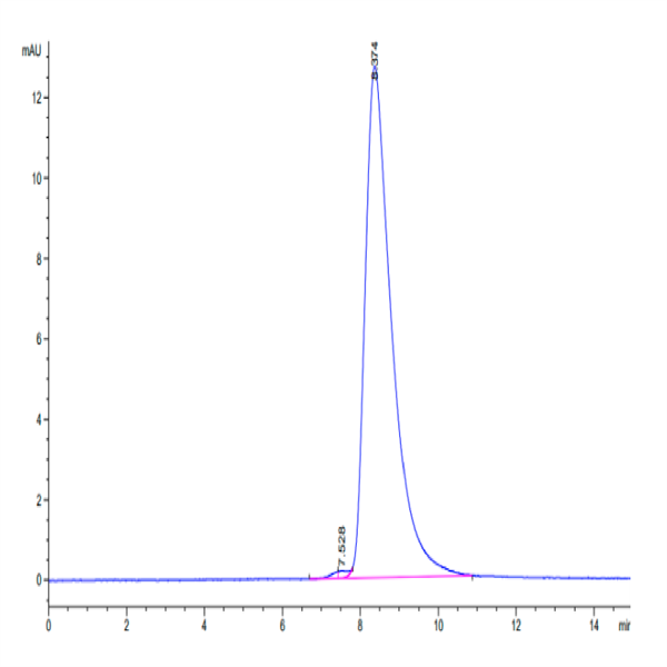 Human CXCL4L1 Protein (CXC-HM2L1) Human CXCL4L1 Protein (CXC-HM2L1)