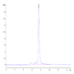 Human CXCL4 Protein (CXC-HM2L4)