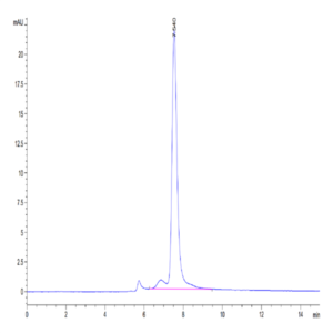 Human CXCL4 Protein (CXC-HM2L4)