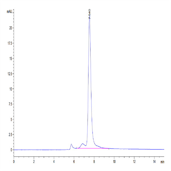 Human CXCL4 Protein (CXC-HM2L4) Human CXCL4 Protein (CXC-HM2L4)