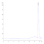 Human CXCL4 Protein (CXC-HM4L4)