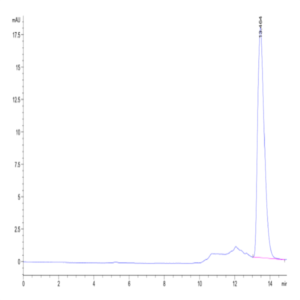 Human CXCL4 Protein (CXC-HM4L4)