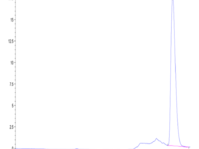 Human CXCL4 Protein (CXC-HM4L4)