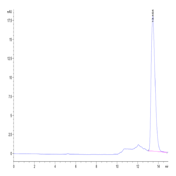 Human CXCL4 Protein (CXC-HM4L4) Human CXCL4 Protein (CXC-HM4L4)