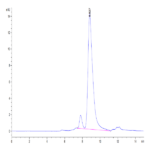 Mouse CXCL4 Protein (CXC-MM2L4)