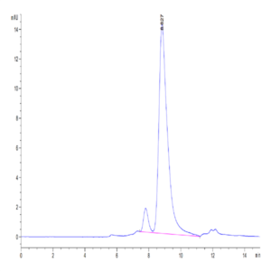 Mouse CXCL4 Protein (CXC-MM2L4)