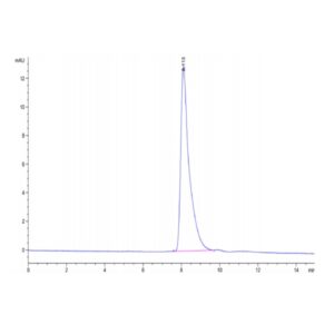 Canine AFP Protein, AFP-DM101 Ushelf