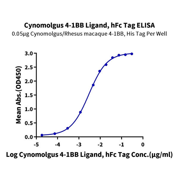 Cynomolgus 4-1BB LigandTNFSF9 Protein , BBL-CM241 Cynomolgus 4-1BB Ligand/TNFSF9 Protein , BBL-CM241 Ushelf