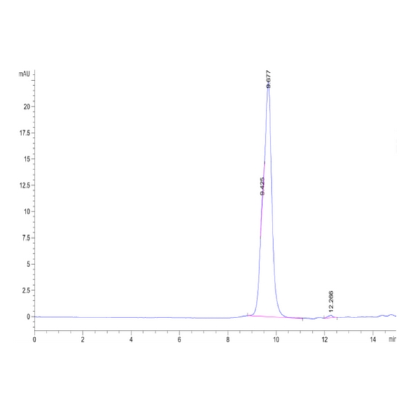 Cynomolgus ADAM9 Protein, ADM-CM109 Ushelf