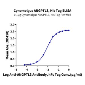 Cynomolgus ANGPTL3/Angiopoietin-like 3 Protein , ANG-CM103 Ushelf