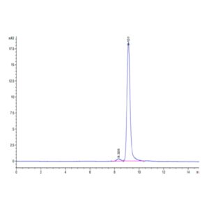 Cynomolgus ANXA1 Protein , ANX-CE1A1 Ushelf