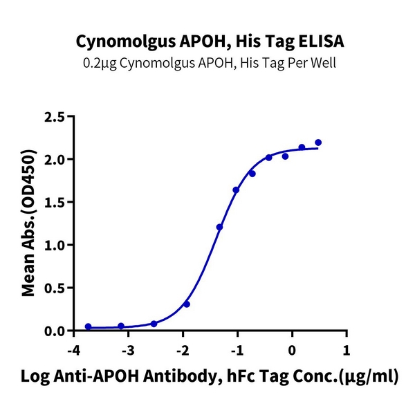Cynomolgus APOH Protein , APH-CM101 Cynomolgus APOH Protein , APH-CM101 Ushelf