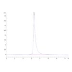 Cynomolgus AdiponectinAcrp30 Protein, ADI-CM101