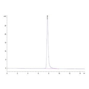 Cynomolgus BCAM Protein , BCA-CM10M Ushelf