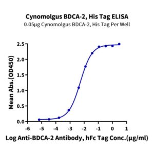 Cynomolgus BDCA-2 Protein , BCA-CM102 Ushelf