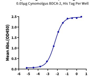 Cynomolgus BDCA-2 Protein , BCA-CM102 Ushelf