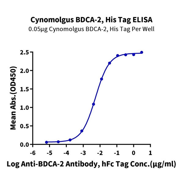 Cynomolgus BDCA-2 Protein , BCA-CM102 Cynomolgus BDCA-2 Protein , BCA-CM102 Ushelf