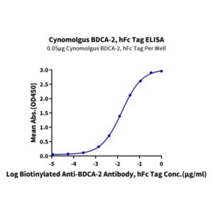Cynomolgus BDCA-2 Protein , BCA-CM202 Ushelf