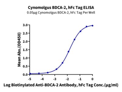 Cynomolgus BDCA-2 Protein , BCA-CM202 Ushelf