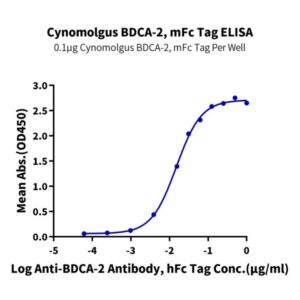 Cynomolgus BDCA-2 Protein , BCA-CM302 Ushelf