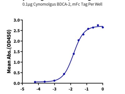 Cynomolgus BDCA-2 Protein , BCA-CM302 Ushelf