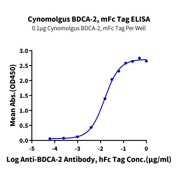 Cynomolgus BDCA-2 Protein , BCA-CM302 Cynomolgus BDCA-2 Protein , BCA-CM302 Ushelf