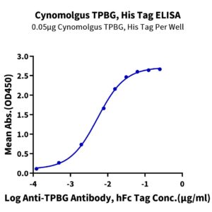 Cynomolgus TPBG/5T4 Protein, 5T4-CM101 Ushelf