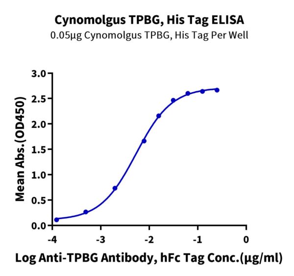 Cynomolgus TPBG5T4 Protein, 5T4-CM101 Cynomolgus TPBG/5T4 Protein, 5T4-CM101 Ushelf