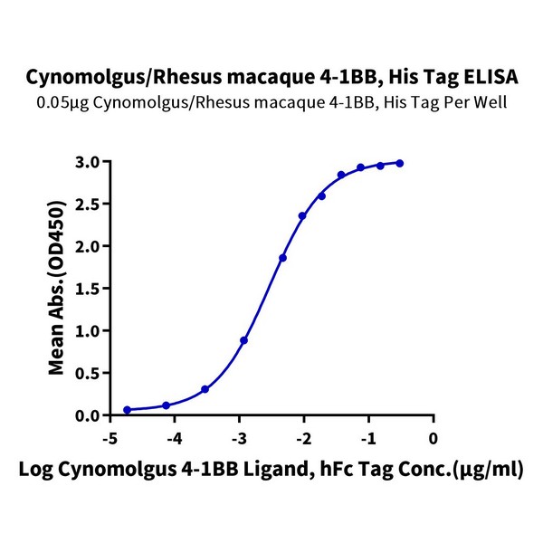Cynomolgus/Rhesus macaque 4-1BB/TNFRSF9 Protein , BB4-CM141 Ushelf