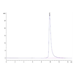 Cynomolgus/Rhesus macaque B2M/beta 2-Microglobulin Protein , B2M-CM101 Ushelf