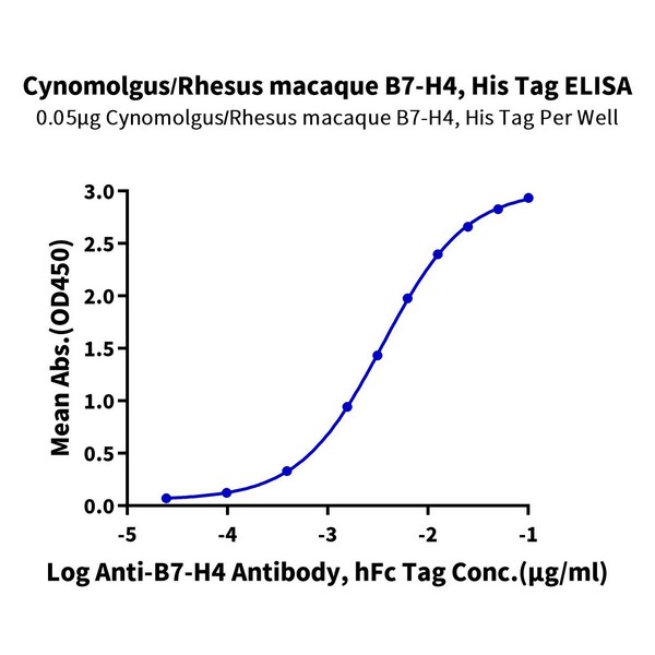 CynomolgusRhesus macaque B7-H4 Protein , BH7-CM174 Cynomolgus/Rhesus macaque B7-H4 Protein , BH7-CM174 Ushelf