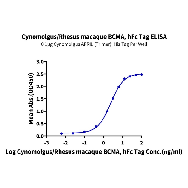 CynomolgusRhesus macaque BCMATNFRSF17 Protein , BCM-CM217 Cynomolgus/Rhesus macaque BCMA/TNFRSF17 Protein , BCM-CM217 Ushelf