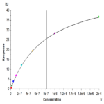 Cynomolgus DNAM-1/CD226 Protein (DAM-CM101)