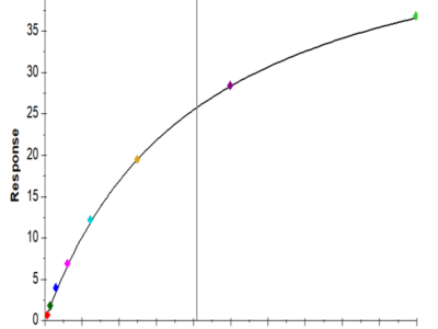 Cynomolgus DNAM-1/CD226 Protein (DAM-CM101)