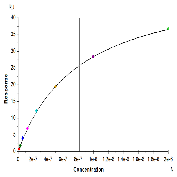 Cynomolgus DNAM-1/CD226 Protein (DAM-CM101)