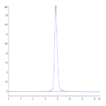 SARS-CoV-2 Spike S1 (Delta B.1.617.2) Protein (DB1-VM1S1)