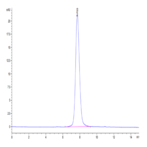SARS-CoV-2 Spike S1 (Delta B.1.617.2) Protein (DB1-VM1S1)