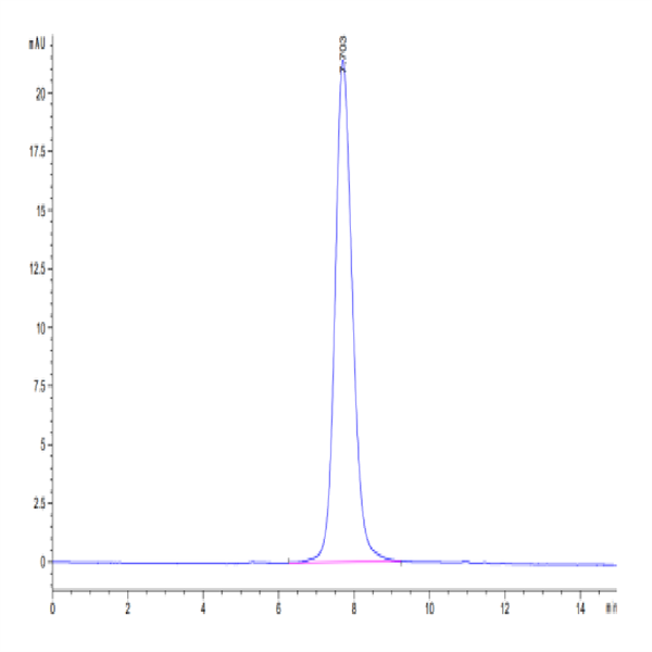 SARS-CoV-2 Spike S1 (Delta B.1.617.2) Protein (DB1-VM1S1)