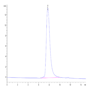 Cynomolgus/Rhesus macaque DKK1 Protein (DKK-CM301)