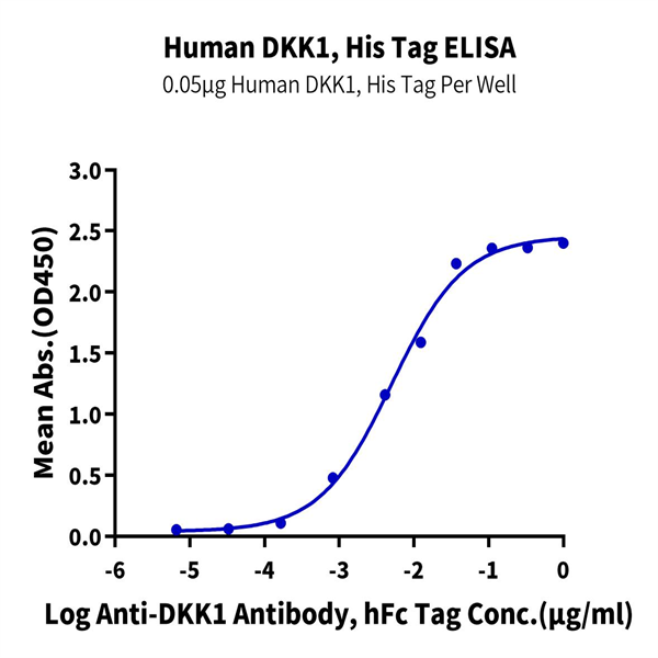 Human DKK1 Protein (DKK-HM101) Human DKK1 Protein (DKK-HM101)