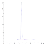 Human DKK3 Protein (DKK-HM403)