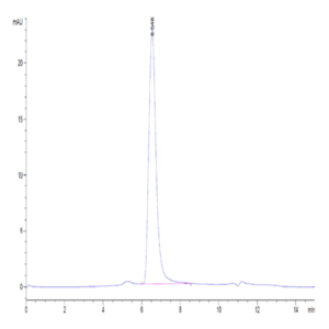 Human DKK3 Protein (DKK-HM403)