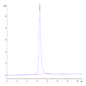 Biotinylated Human DKK3 Protein (DKK-HM403B)